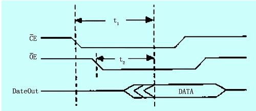 maomaola2014的回帖 電子技術論壇 廣受歡迎的專業電子論壇